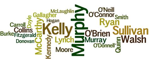 Irish surname update October 2014