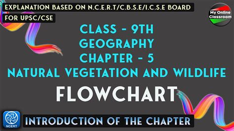 Class Th Geography Chapter Natural Vegetation And Wildlife