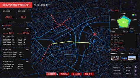 智慧城市 城市大数据可视化平台，让城市变化尽在掌握！信息