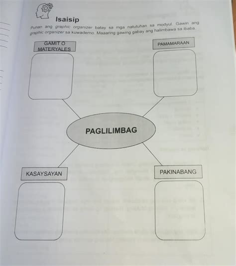 Isaisip Punan Ang Graphic Organizer Batay Sa Mga Natutuhan Sa Module