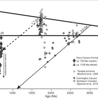 Thin Section Photomicro Graphs Illustrating Typical Lithologies