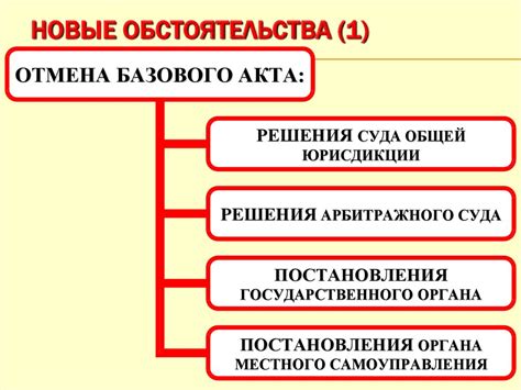 Пересмотр дела по вновь открывшимся или новым обстоятельствам - online ...