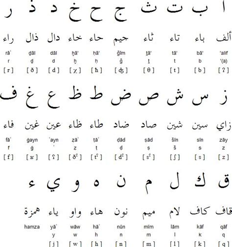 Arabic Alphabet Chart With English