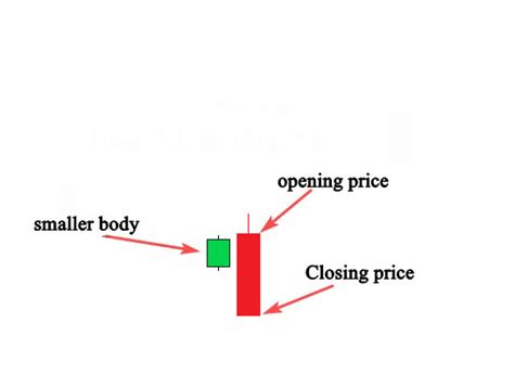 The Engulfing Bar Candlestick Pattern - Binary Option Trading Details In BD