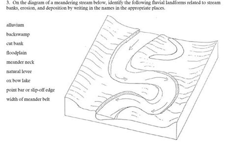 Solved 3 On The Diagram Of A Meandering Stream Below Identify The 3 1 Answer