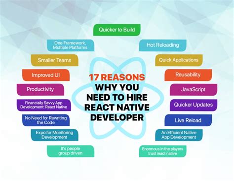 Reasons Why You Need To Hire React Native Developer Area Delegate