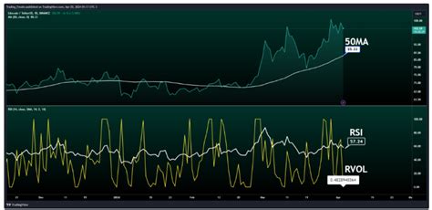 Litecoin LTC Price Prediction 2024 2025 2026 2030 Investing ZA