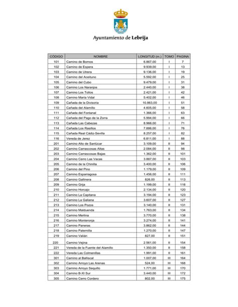 Tabla Inventario De Caminos