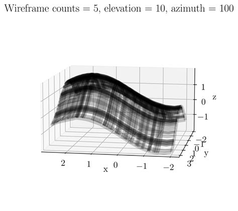 Python Data Visualization With Matplotlib Part By Rizky Maulana N