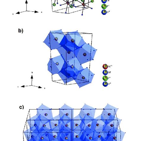 The Structure Of The Monoclinic Gd 4 O 3 F 6 Phase With A Unit Cell Download Scientific