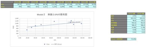 【企業別分析】大林組（1802） Fic投資研究所