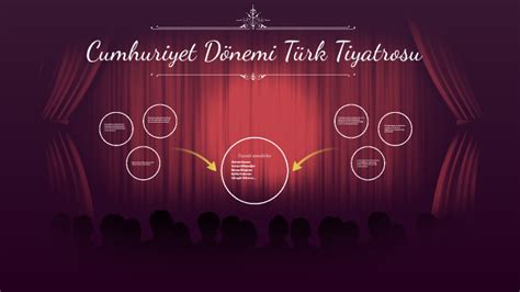 Cumhuriyet D Nemi T Rk Tiyatrosu By Aleyna Kurnaz On Prezi