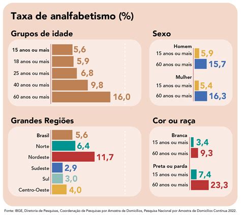 Educação Educa Jovens IBGE