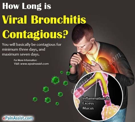 How Long Is Strep Contagious After Starting Antibiotics