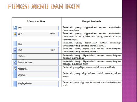 Fungsi Menu Dan Ikon Pada Microsoft Word