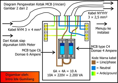 Wiring Guide And Diagram For 2 Car Garage