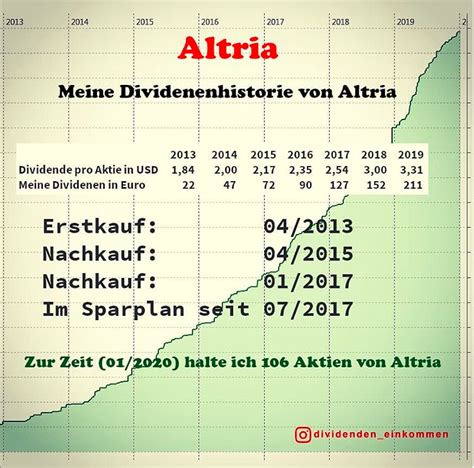 Dividenden Aktien Geld Verm Gen Optionen Derivate Blog Altria