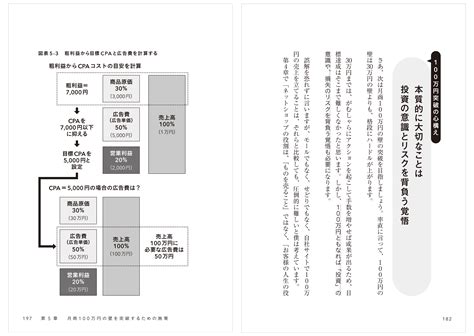 個人＆小規模ネットショップ事業者に向け 月商の壁を乗り越えるためのマインド＆ノウハウを凝縮した1冊！ 『月商100万円を達成する 最強のec