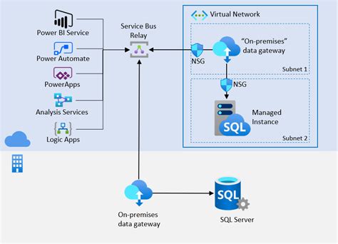 Unable to login to my managed SQL Server in Azure portal