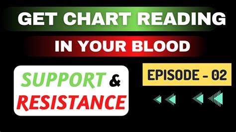 Simple Way To Draw Support Resistance On Naked Chart Trend Reversal