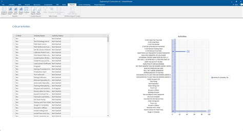 Cpm Scheduling Visualize The Critical Path In Xer Files