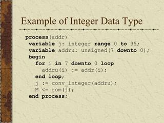 Vhdl Data Types Ppt