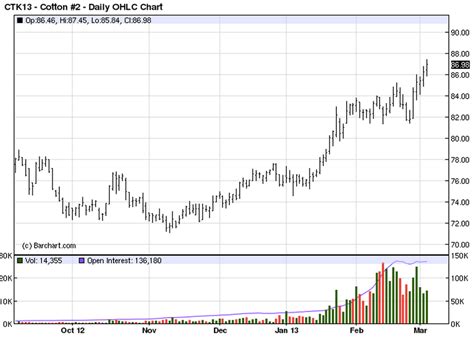 Cotton’s Gritty Stealth Rally Kicks Off – The Contrary Investing Report