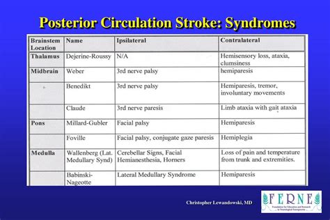 PPT - Posterior Circulation Stroke PowerPoint Presentation, free ...