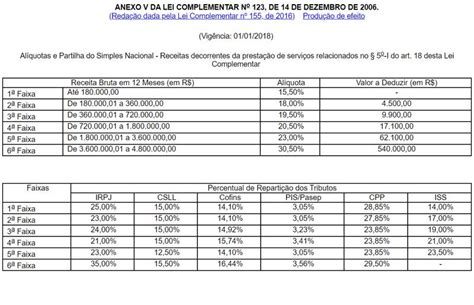 Como Calcular Al Quota Efetiva Simples Nacional E Al Quota Efetiva De