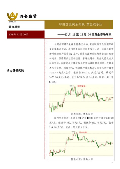 12月16至12月20日黄金市场周报：印度加征黄金关税，黄金或承压