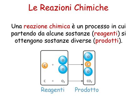 Le Reazioni Chimiche Ppt Scaricare