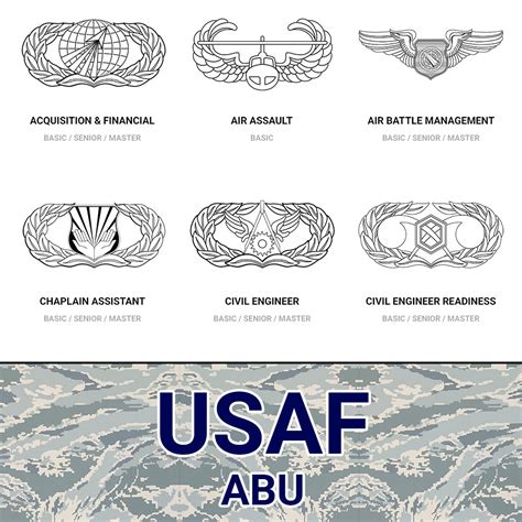 Cloth Usaf Occupational Badges Abu Kel Lac