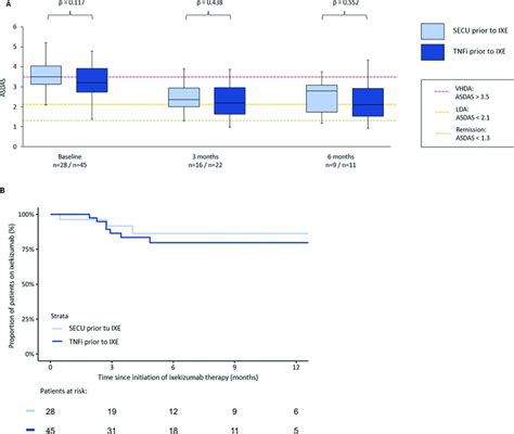 Ab Efficacy And Drug Survival Of Ixekizumab In Patients With Axial