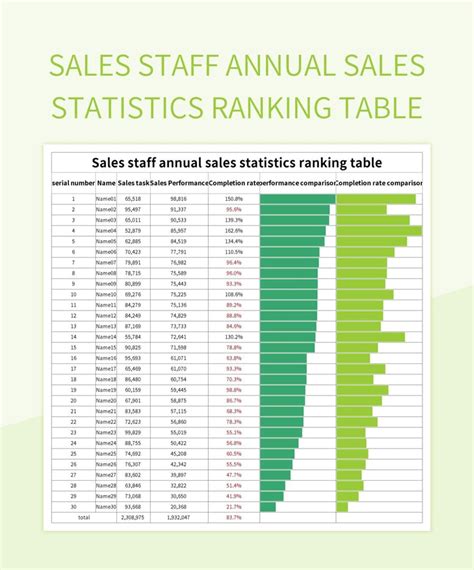 Sales Staff Annual Sales Statistics Ranking Table Excel Template And