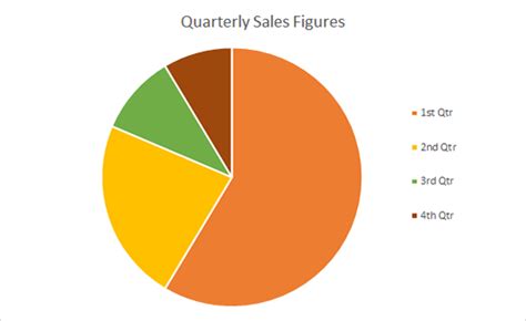 Graphs and Charts | SkillsYouNeed
