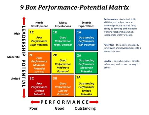 Learn Something New Box Grid A Performance Management Tool