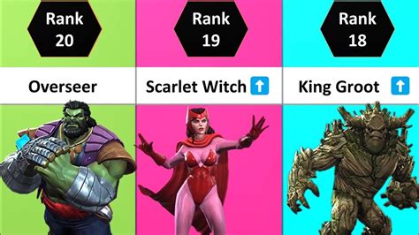 Best Champions To Awaken In MCOC Top 25 Gem Worthy Champs In 2023