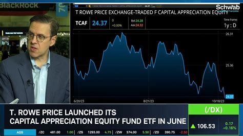 T Rowe Price Launched Capital Appreciation Equity Fund Etf Tcaf