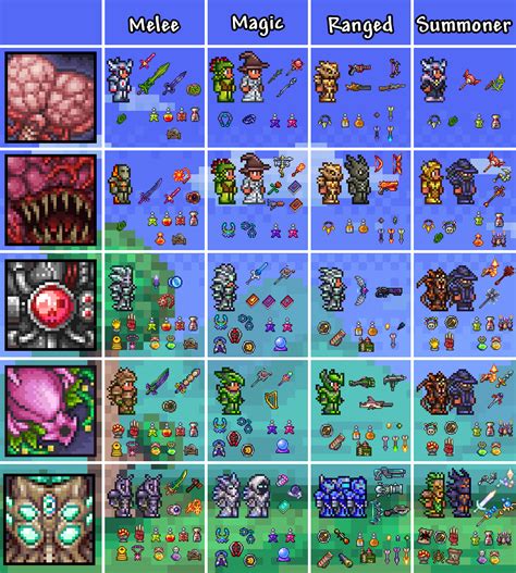 A Better Class Setup Guide R Terraria