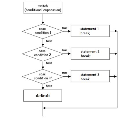 Switch Case In Python Match Case Statement