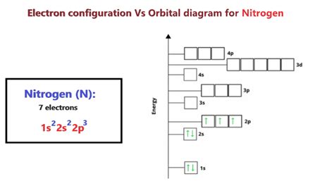 Nitrogen Orbital Diagram Electron Configuration Valence Electrons