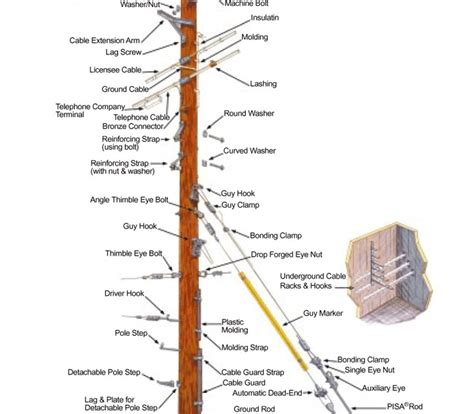 Utility Pole Hardware Diagram