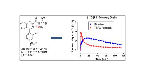 Synthesis And Evaluation Of Translocator Kda Protein Tspo Positron