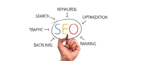 Dont Miss Seo In Your Digital Marketing Strategy Best Digital