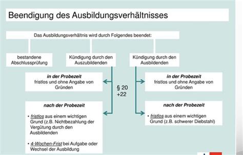 Jugendliche In Der Ausbildung Wbl Karteikarten Quizlet