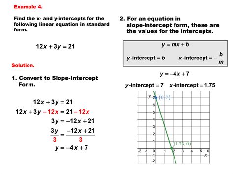 Math Example Linear Function Concepts Linear Intercepts Example 4 Media4math