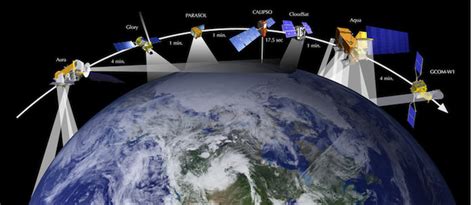 Top uses for remote sensing in conservation | Great Lakes Echo