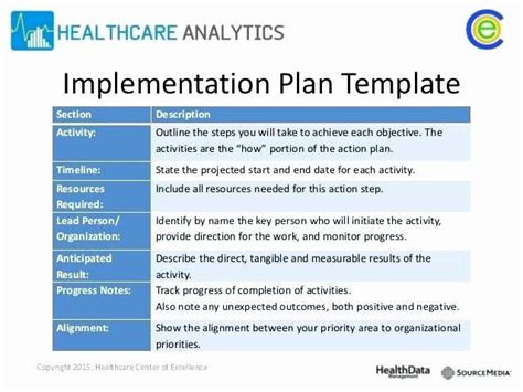 Simple Project Implementation Plan Template Inspirational ...