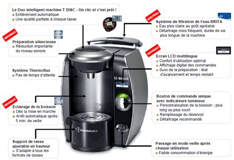 Cafetiere Tassimo Fonctionnement