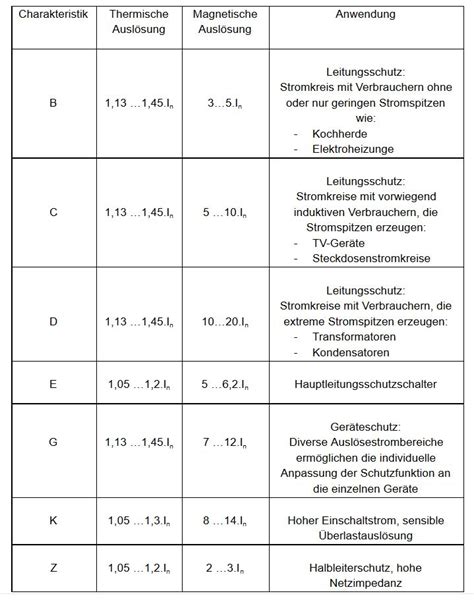 Schaltplan Hausverteilung Wiring Diagram